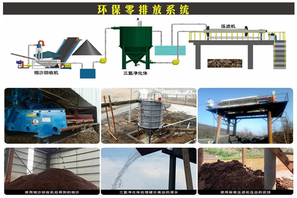 振動(dòng)脫水篩實(shí)例：洛陽(yáng)隆中韓國(guó)氧化鐵