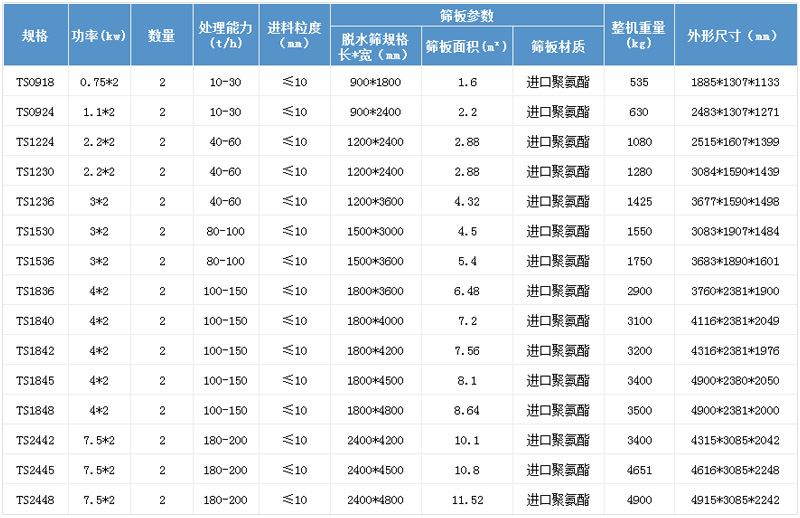 振動脫水篩參數